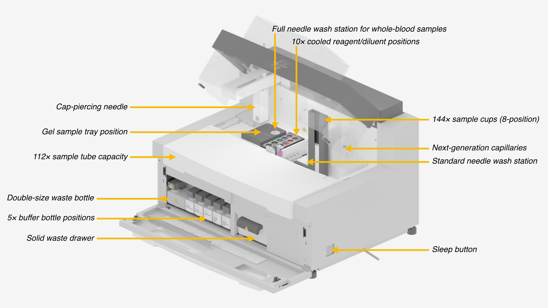 Diagram showing key parts of the V8 UltraCE